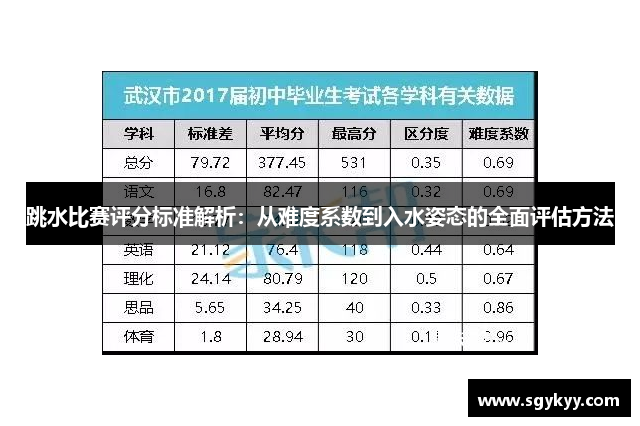 跳水比赛评分标准解析：从难度系数到入水姿态的全面评估方法